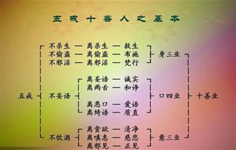 佛教 禁忌|五戒（宗教中五条戒律或行为准则）